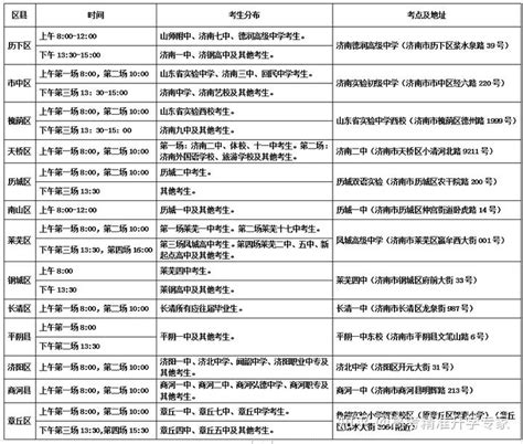 @山东高考生-今起至6月17日模拟报志愿，千万别错过！附各地外语口试安排！ - 知乎