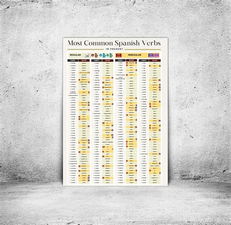 200 Most Common Spanish Verbs Poster - Present Tense Guide - Etsy