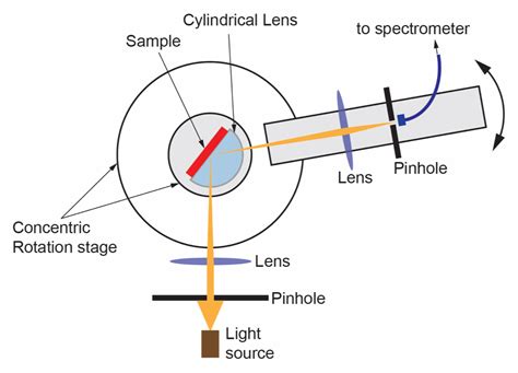 Research Facilities - Nano-Optics & Devices Lab @ IIT Hyderabad