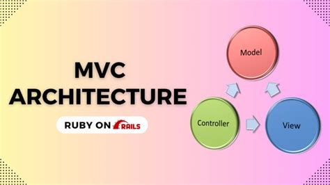 Image result for Model View Controller MVC Python