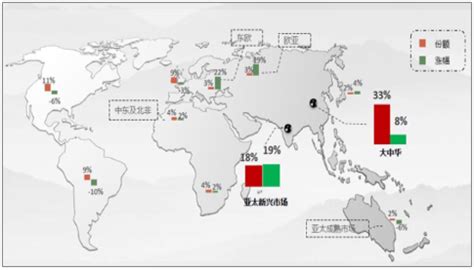 2017年中国印度智能手机销量分析【图】_中国产业信息网