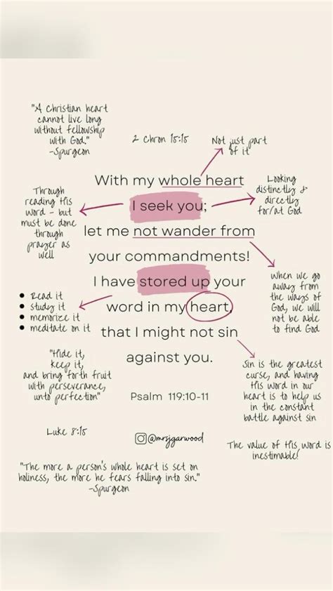 Abraham s lineage bible genealogy – Artofit