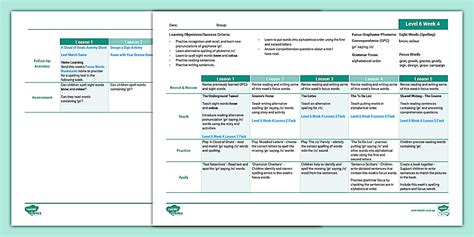 Twinkl Phonics 'gn' saying /n/ Lesson Plan - Level 6 Week 4