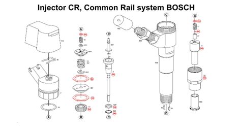 Reprogrammation Injecteur Bosch 的图像结果