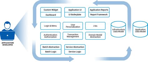 Image result for Java Enterprise Application Development Framework