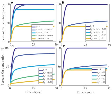 Mathematical Modelling of Hydrophilic Ionic Fertiliser Diffusion in ...