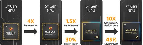 MediaTek India’s Anku Jain explains the impact of AI across different ...