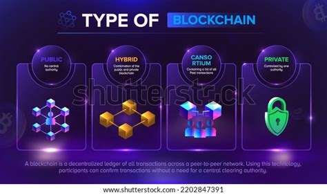 Types of Blockchain 的图像结果