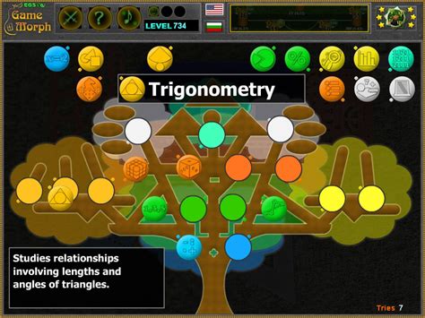 Image result for Math KnowledgeTree