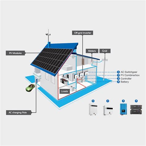 Solar Power System 的图像结果