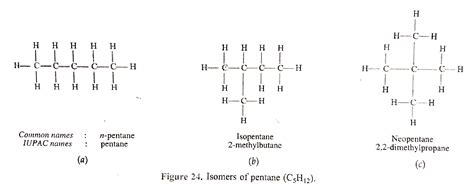 Pentane Isomers