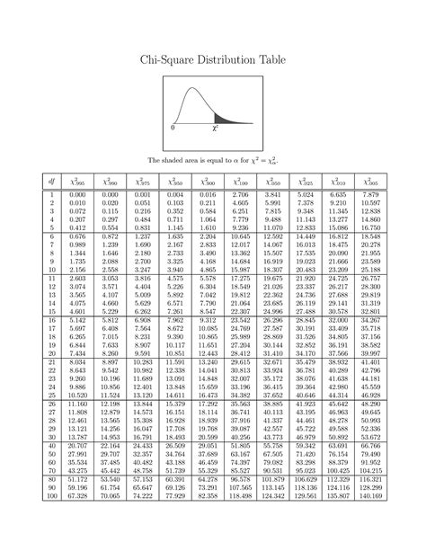 Chi-square-table - haha - Chi-Square Distribution Table - 0 χ df χ 2 ...