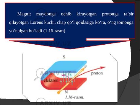 Bir jinsli magnit maydonda zaryadli zarraning harakati. Lorens kuchi 11 ...
