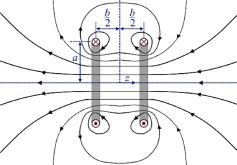 Image result for Experimental Physicist