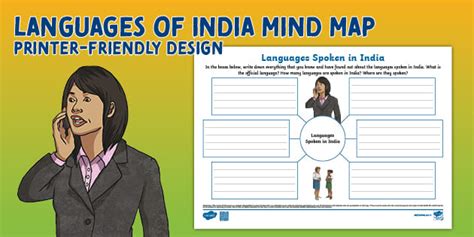 Languages of India Mind Map - Twinkl Social Studies