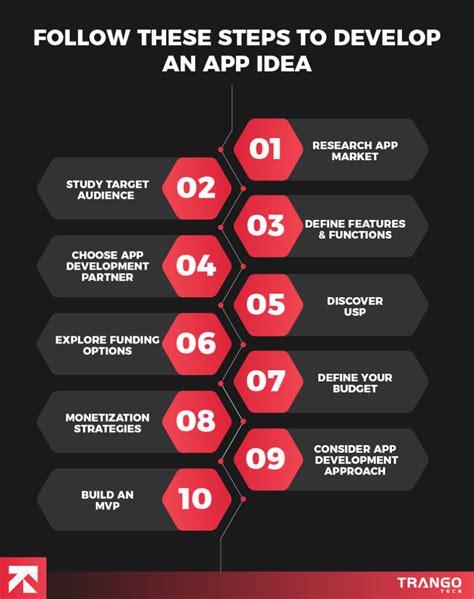 Image result for IntelliJ IDEA Create App
