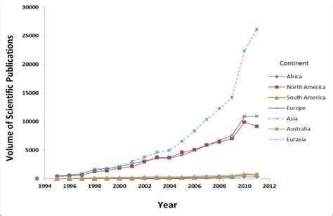 Image result for Science Project Paper Trend