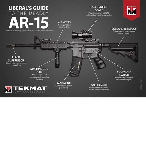 Full Auto Ar 15 Into
