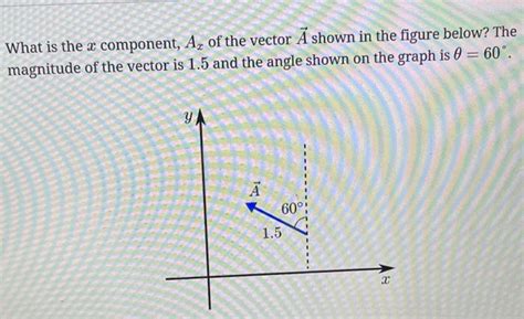 Image result for X Component of Vector