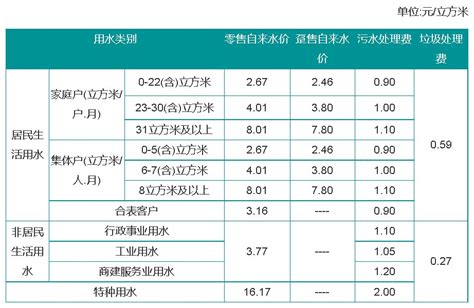 2021年深圳用水收费标准（附价格表）- 本地宝