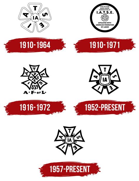IATSE Logo, symbol, meaning, history, PNG, brand