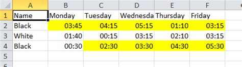 Image result for Conditional Formatting Excel Time Range