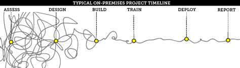 Image result for Maximo Asset Management