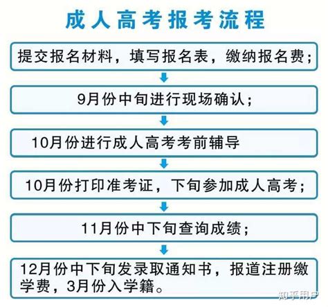 2020年浙江省成人高考报考流程-学历招生-继续教育学院