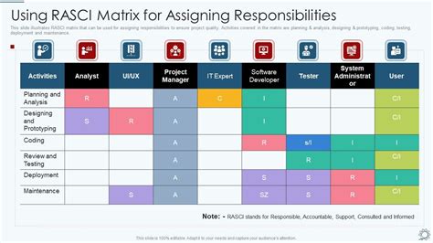 RASCI Assignment Matrix Explained 的图像结果