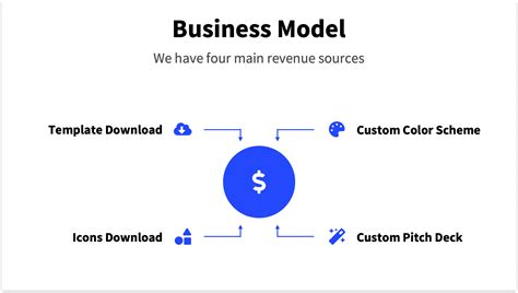 Business Model Pitch Deck 的图像结果