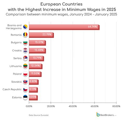 Which Countries Actually Have The Highest World Minimum Wage In 2026?