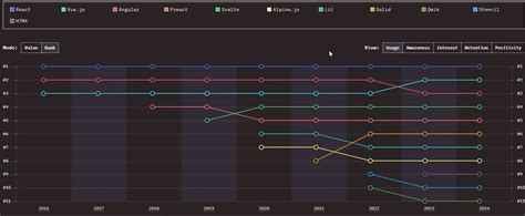 Image result for Programmering2 JavaScript 2025