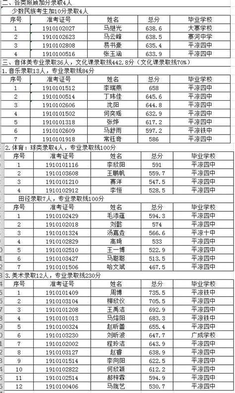 2023上半年甘肃平凉中小学教师资格考试笔试温馨提示 有4个考点3月11日举行考试