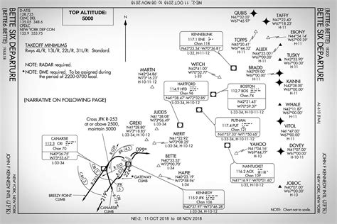 Standard Instrument Departure Requirements at Lisa Cunningham blog