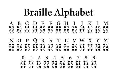 Braille Alphabet Symbols at Brayden Hervey blog