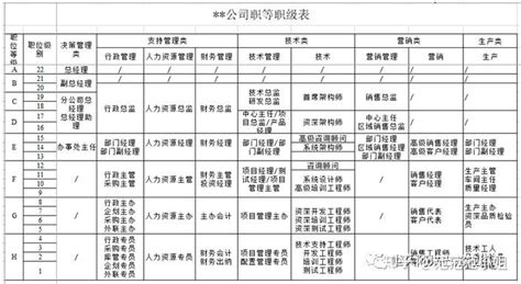 职等职级表的编制方法 - 知乎