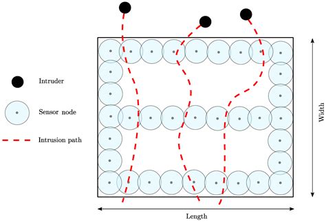 LT-FS-ID: Log-Transformed Feature Learning and Feature-Scaling-Based ...