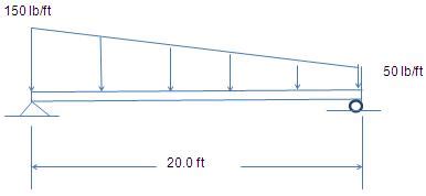 Image result for Trapezoidal Distributed Load