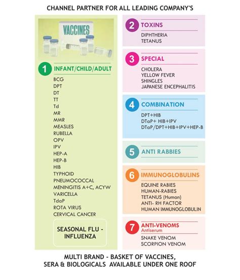 Lifesavings injectables – DMP