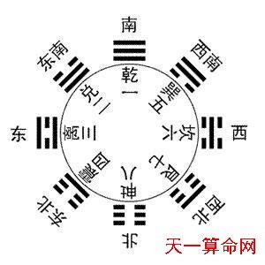 《九天学算卦》一书于台湾再版--四柱八字,命理,八字命理,六爻占卜,命理百科-寅午文化