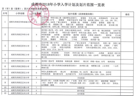 成都天府新区2018年小学入学计划及划片范围一览表 —中国教育在线