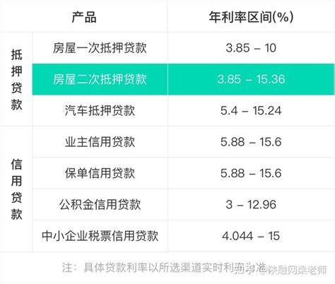 2023西安各个银行房贷款利率表(最新调整)