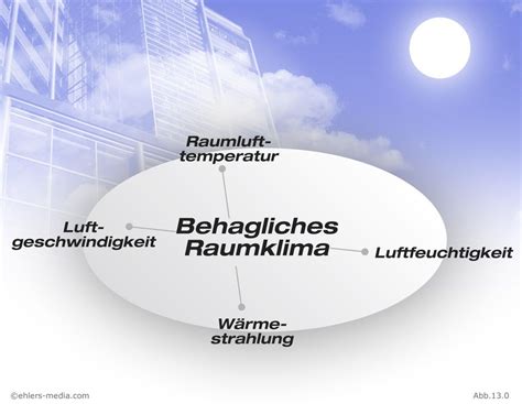 ergonomie | medien. didaktik. beratung.: Raum-Klima