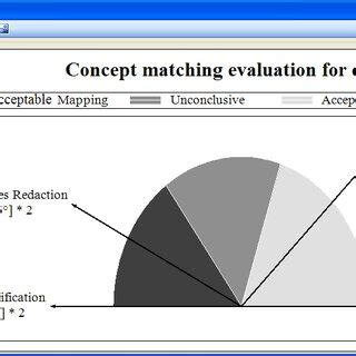 Rezultat imagine pentru Matching Concept Example