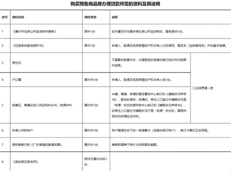 惠州预售商品房贷款条件以及所需资料流程图_房家网