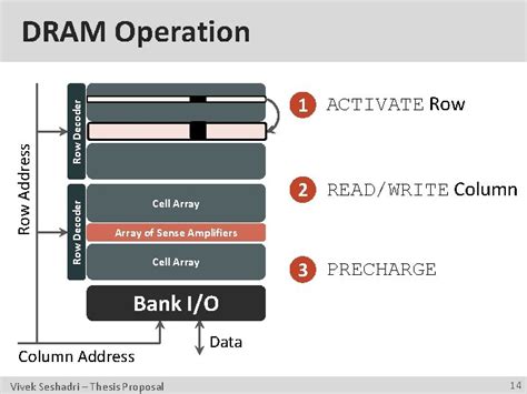 Dram Decoder Basic 的图像结果