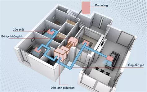 Điều hòa nối ống gió Daikin 1 chiều FBA140BVMA9/RZF140DVM