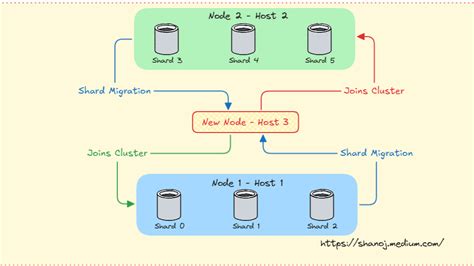 Image result for Distributed Systems Design