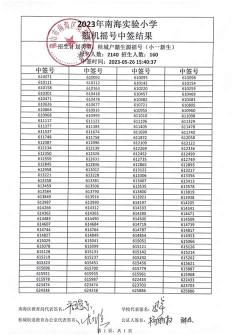 100%摇号了，去年报名人数最多的这些学校，还要报吗？ - 知乎