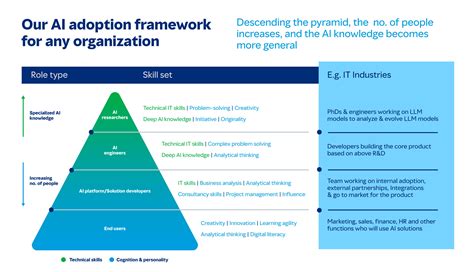 Assessing organizational readiness to embrace the AI revolution - mettl